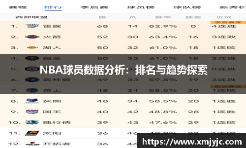 NBA球员数据分析：排名与趋势探索